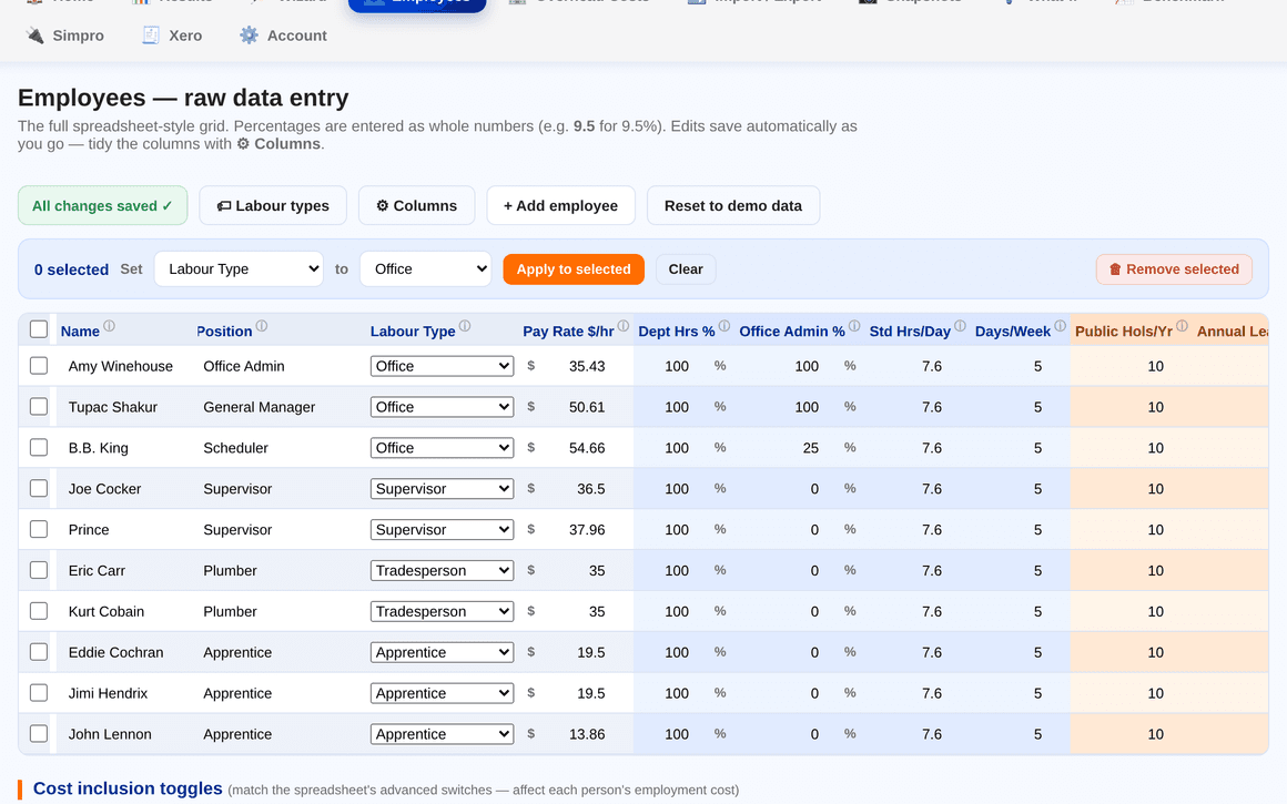 Employee data grid